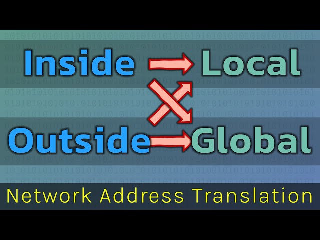 Inside Local, Inside Global, Outside Local, Outside Global -- NAT on Cisco IOS Routers
