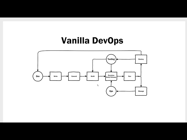 From the Archive: Vanilla DevOps