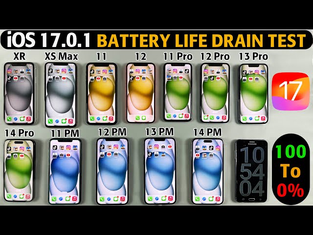 iOS 17.0.1 Battery Drain Test - XR,XS Max,11,12,11 Pro,12 Pro,13 Pro,14 Pro, 11 PM,12 PM,13 PM,14PM