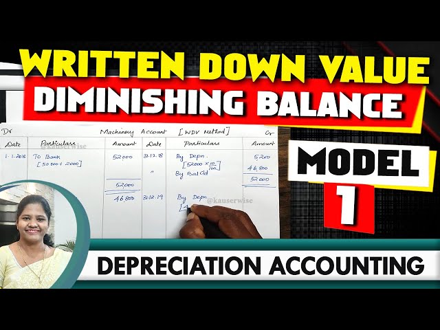 [4] WDV - Written down value method | Diminishing balance | Depreciation in Accounting | Kauserwise