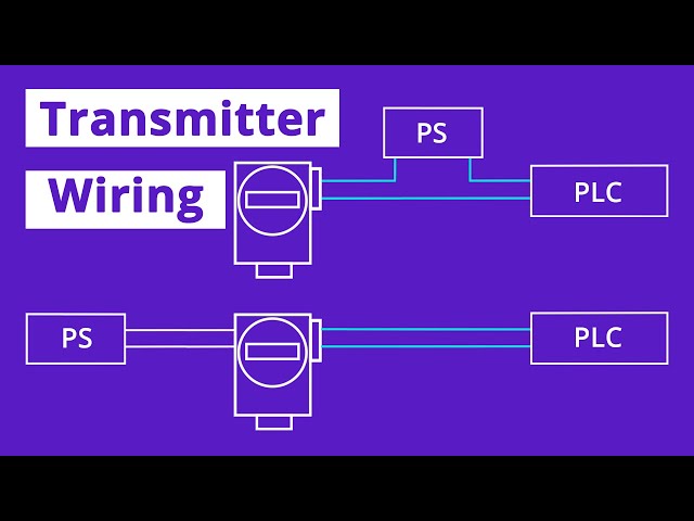 What are 2-Wire and 4-Wire Transmitter Output Loops?