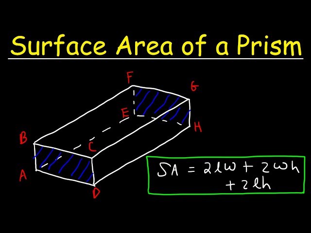 How To Find The Surface Area of a Rectangular Prism - Geometry