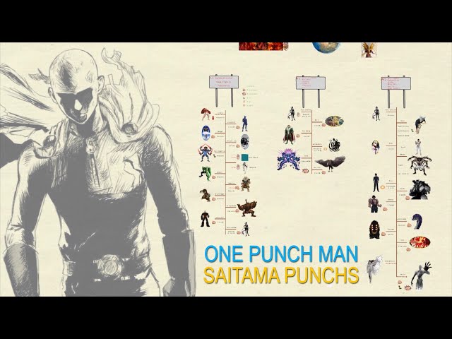 One-Punch Man: How does Saitama Destroy Villains