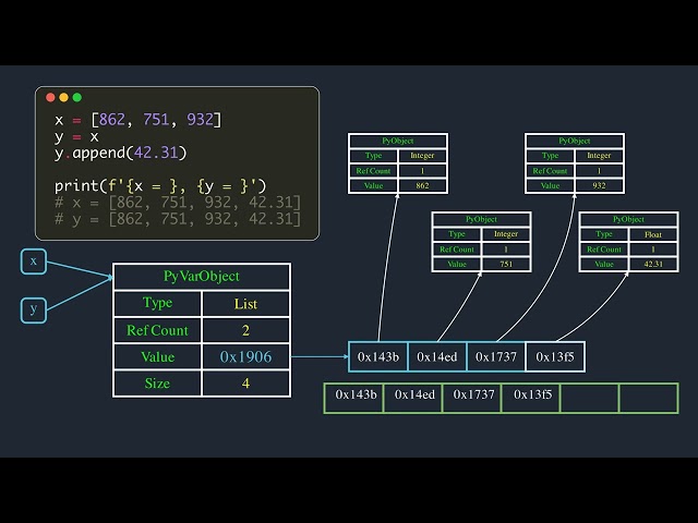 How variables works in Python | Explained with Animations