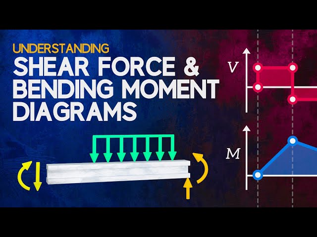 Understanding Shear Force and Bending Moment Diagrams