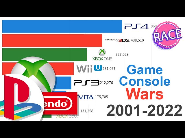 PlayStation vs Nintendo vs Xbox: Game Console Wars 2001 - 2022