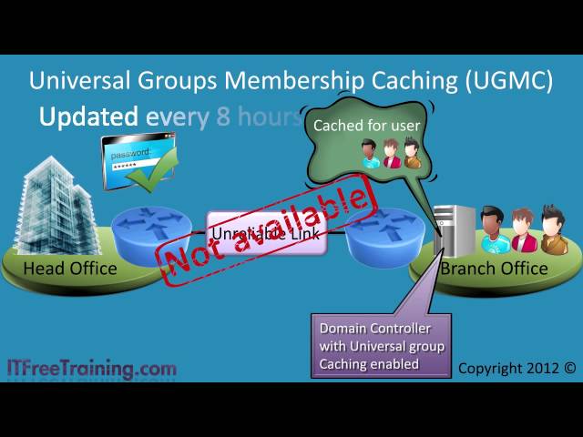 MCITP 70-640: Universal Group Membership Caching