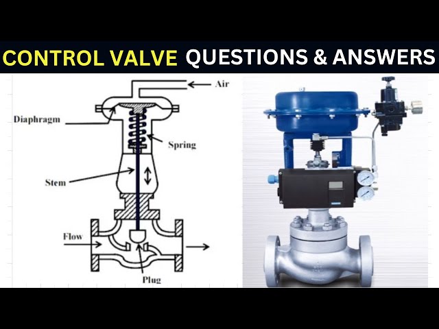List of frequently asked Control Valve Interviews Questions & Answers