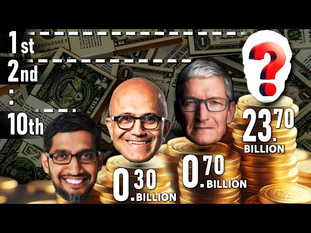 Who Is The Richest CEO ? & How Much The Top CEOs Earn In 2023 ?