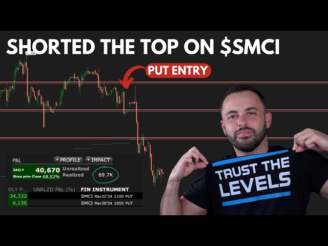 $70,000 (250%) Swing Trade on $SMCI Puts | How I Found My Trade Entry