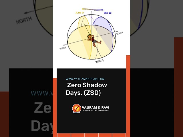 Understanding Zero Shadow Days Earth's Tilt and Sun's Position