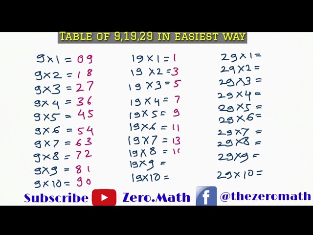 How to write table of 9, table of 19, table of 29 in easy way #shorts #math