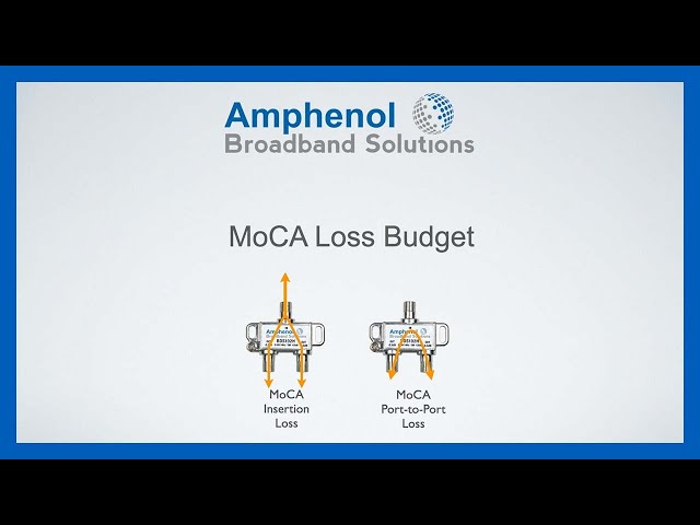 MoCA 101 - Part 4 - Loss Budgets