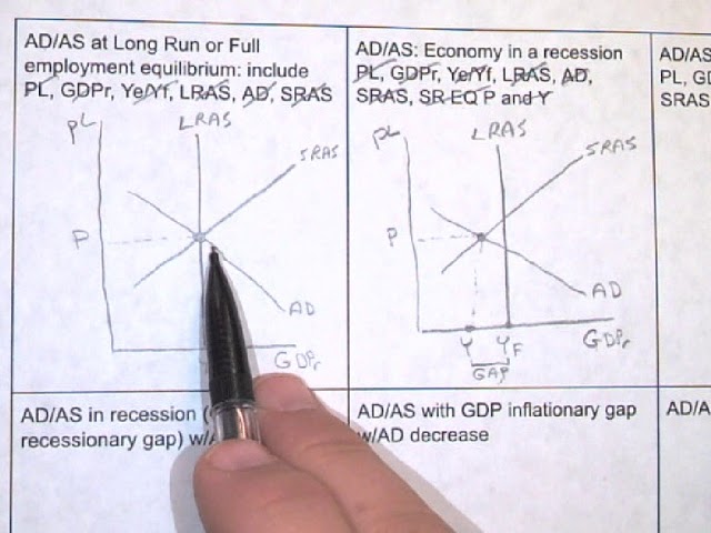 Pg 2 ADAS in Equilibrium, Recession and Inflation