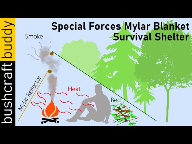 German Military Special Forces Mylar Blanket Survival Shelter | Survivalist & Emergency