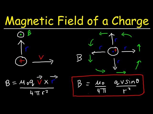 Magnetic Field of a Moving Charge, Proton, Right Hand Rule - Physics & Electromagnetism