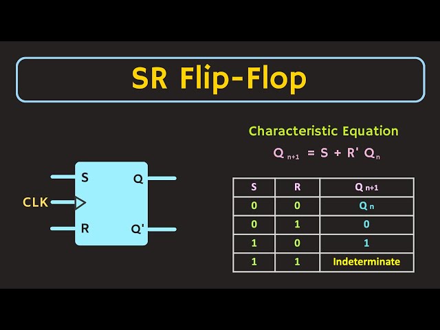 SR Flip Flop Explained | Truth Table and Characteristic Equation of SR Flip Flop
