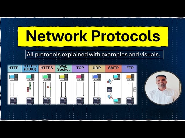 Overview of different network protocols used for Communication, Security & Network Management 💥👇