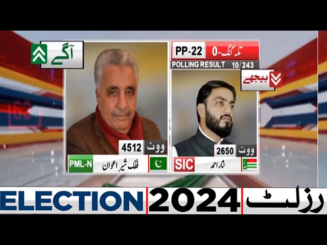 PP 22 | 10 Polling Station Results | PMLN WIN | By Election Results 2024 | Dunya News