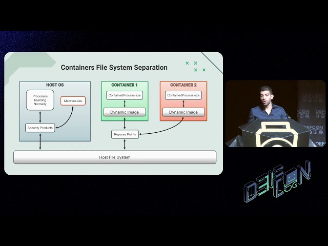 DEF CON 31 - Staying Undetected Using the Windows Container Isolation Framework - Daniel Avinoam