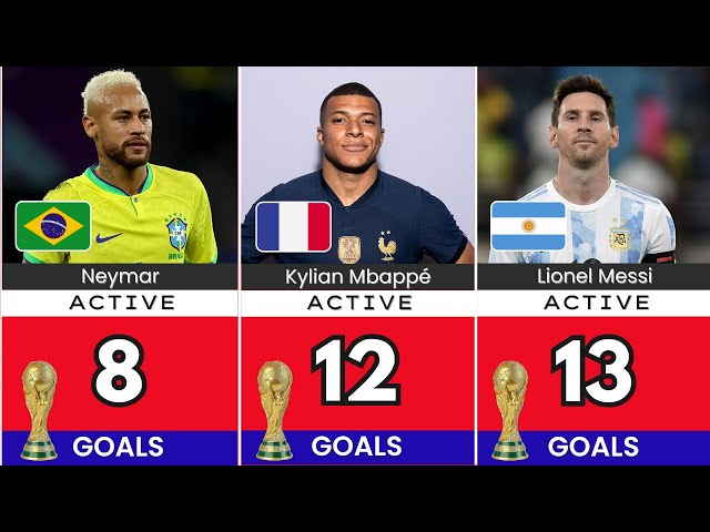 FIFA World Cup: all time Top Goalscorers