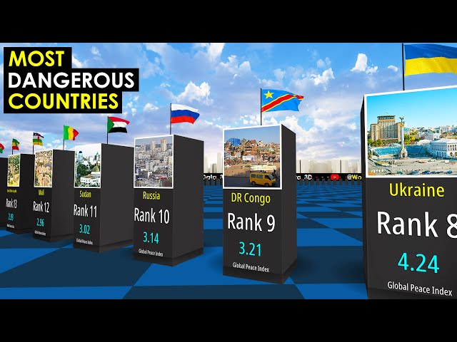 Most DANGEROUS Countries in the World 2024