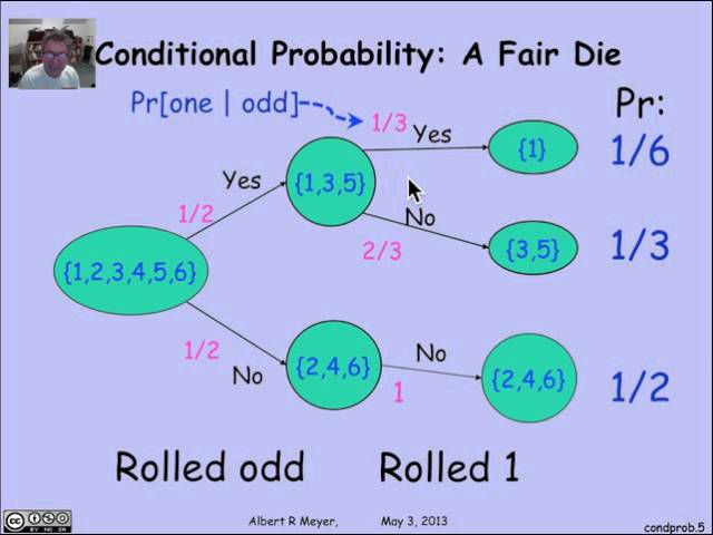 4.2.1 Conditional Probability Definitions: Video