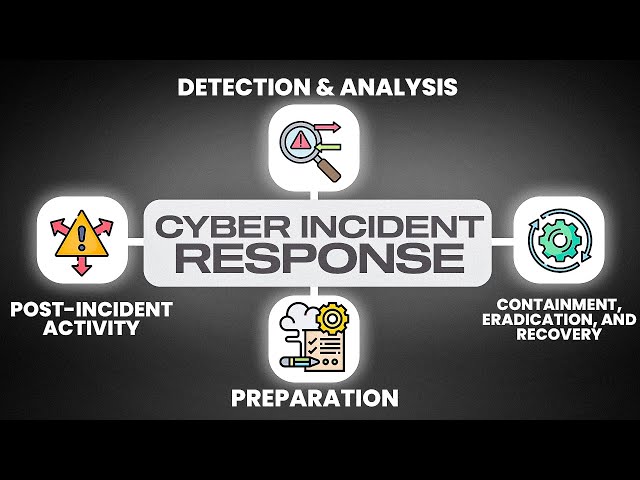 The Cybersecurity Incident Response Life Cycle Explained