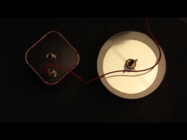 Discovery of Electromagnetism