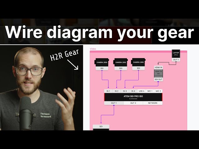 Diagram and pack for your next gig with H2R Gear // Show and Tell Ep.102