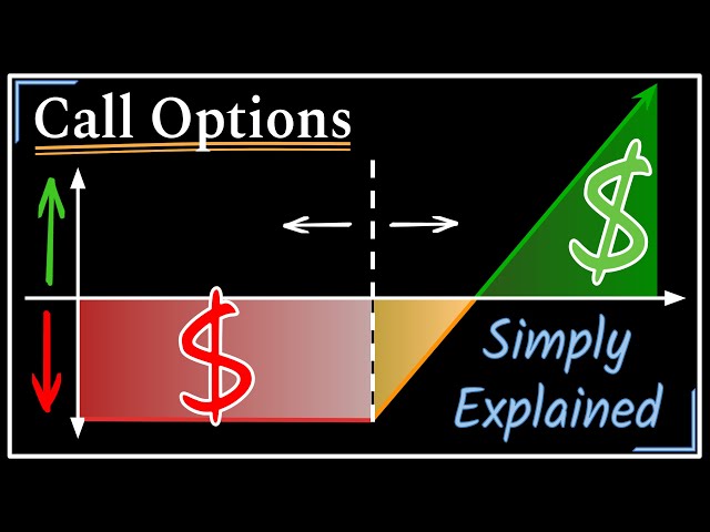 Call Options : The Intuition and Math You Need