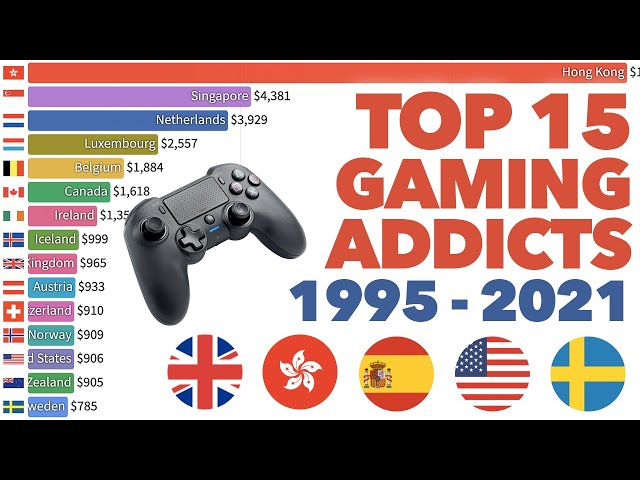 Top 15 Countries Addicted to Gaming 1995 - 2021