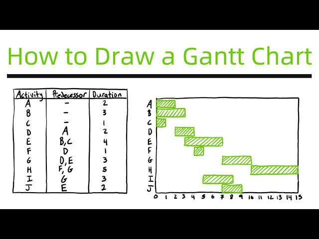 How to Draw a Gantt Chart - Example #4