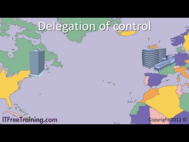 MCITP 70-640:Delegation of Control