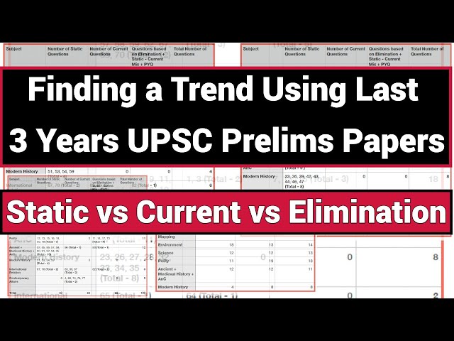 Insights from Last 3 UPSC Papers : *Spotting Trend* for 2023 Prelims Paper.