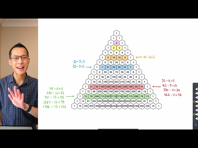 Why are the prime rows in Pascal's Triangle so special?