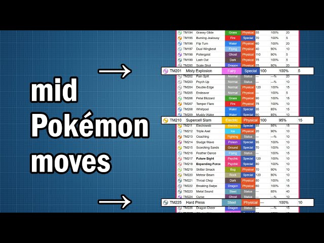 The Most UNDERWHELMING New Moves in Pokémon