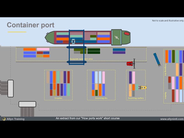 Container port animation - how a shipping container port works - logistics training