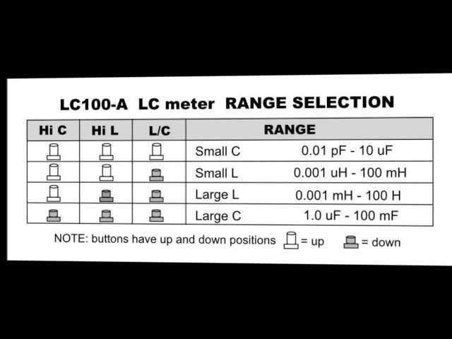 LC100-A  LC meter Review