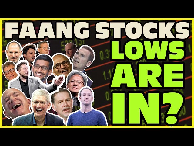 FAANG Stocks SOARING | Can This Rally Continue?