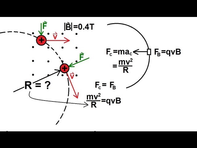 Physics 43  Magnetic Forces on Moving Charges (4 of 26) Causes Circular Motion