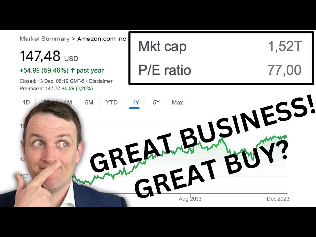 Amazon Stock Analysis 2024