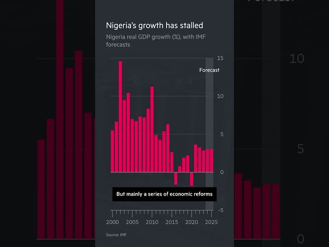 How Nigeria is dealing with its worst economic crisis in decades | FT #shorts