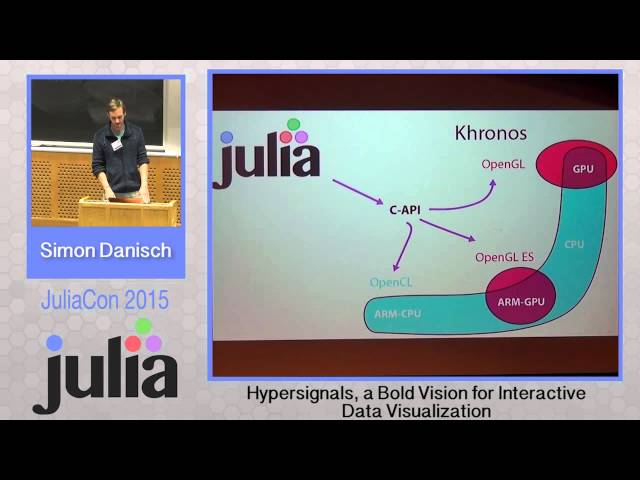 Simon Danisch: Hypersignals, a bold vision for interactive data visualization