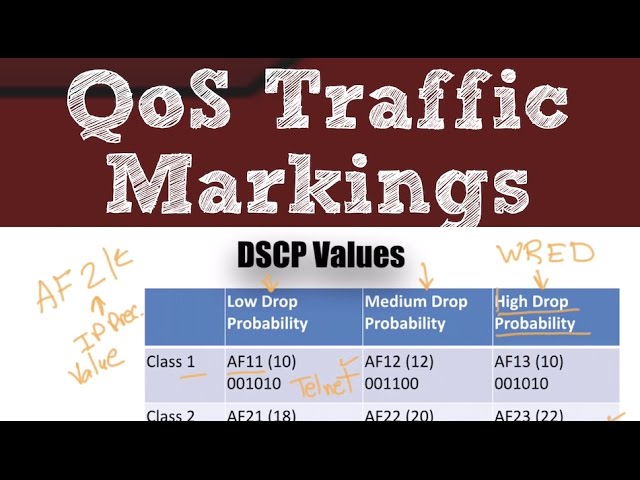 CCNA R&S version 3 Topics:  QoS Traffic Markings