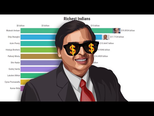 Richest Indians (2005 - 2021)