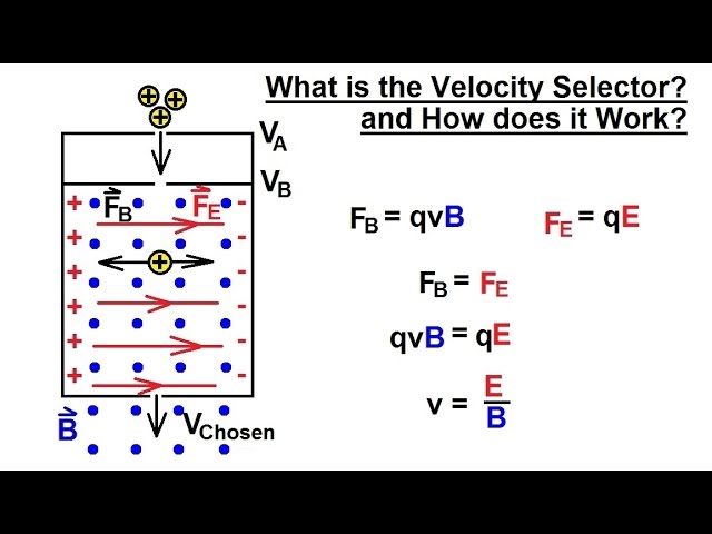 Physics 43  Magnetic Forces on Moving Charges (16 of 26) The Velocity Selector