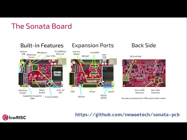 Sonata: A development platform to enable exploring the use of CHERI for embedded applications