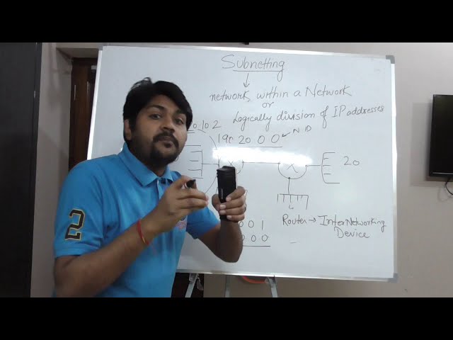 Subnetting Part-1Hindi/Urdu Bhupinder Rajput | Learn subnetting in 20 Minutes Guaranteed