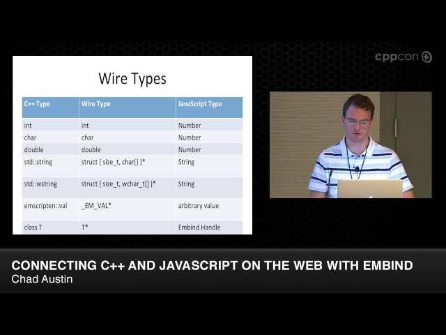 CppCon 2014: Chad Austin "Embind and Emscripten: Blending C++11, JavaScript, and the Web Browser"